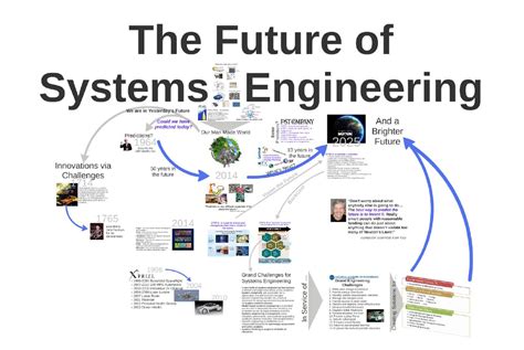  “Ontological Engineering” Un viaje visionario a la construcción de mundos digitales